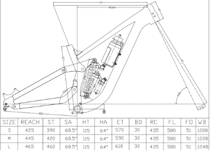 Full Suspension Frame FR/DH/AM - đánh giá và giá Mountain Biking Overalls